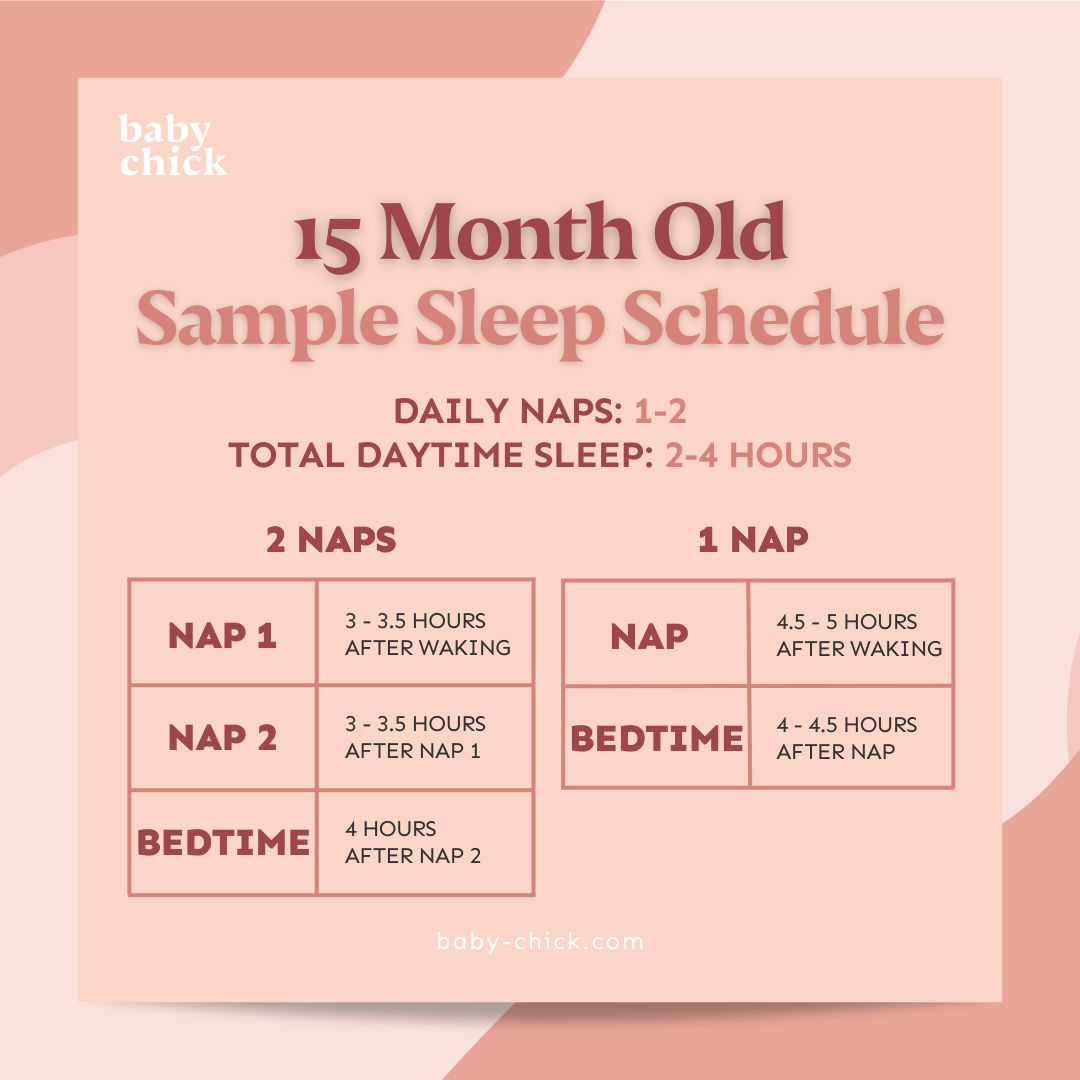 An infographic titled